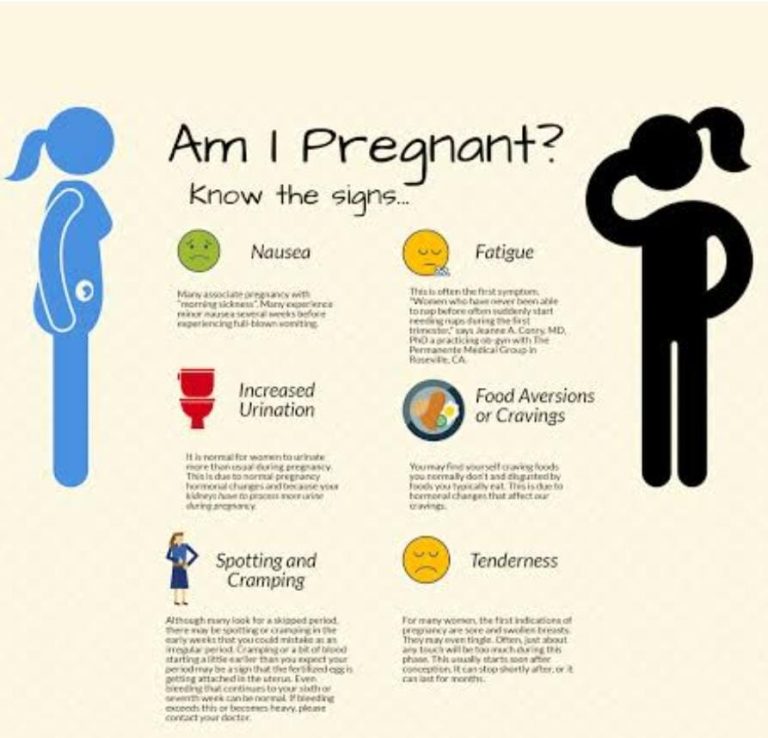 Signs of Pregnancy